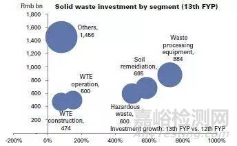 高盛：2016-2020中国土壤修复将花费1110亿美元