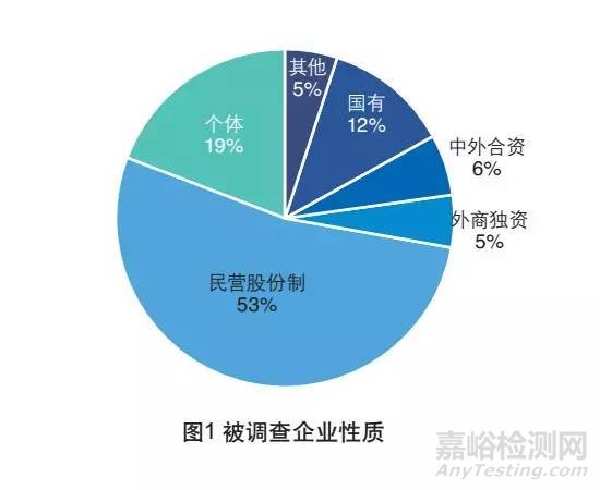 外贸检测检验