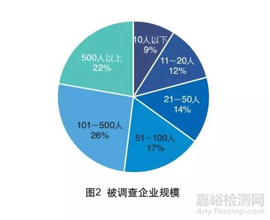 外贸检测检验