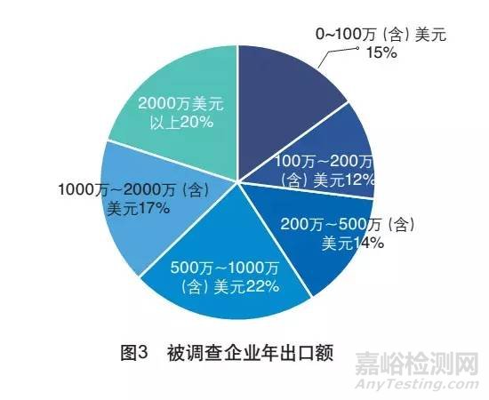 外贸检测检验