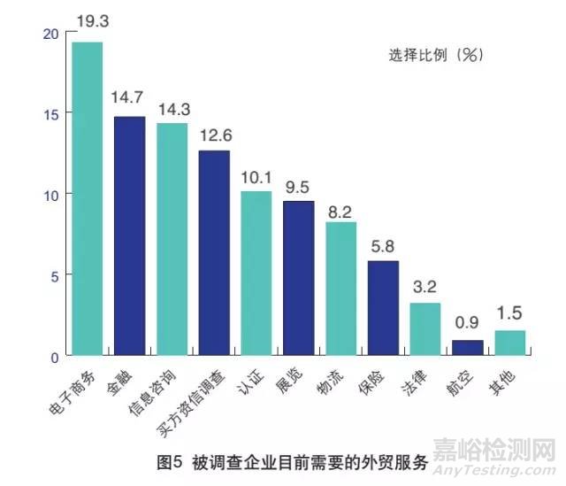 外贸检测检验