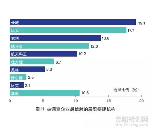 外贸检测检验