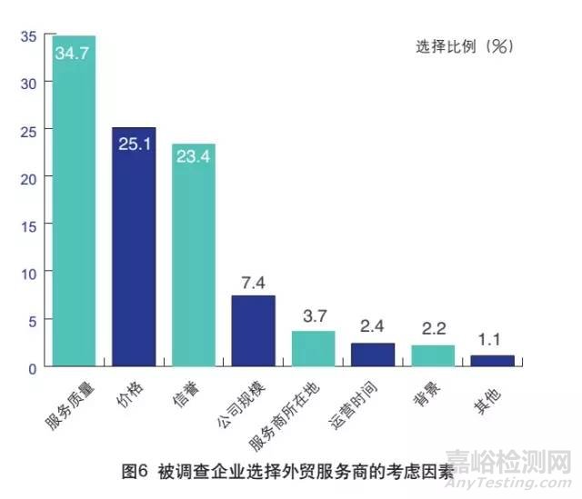 外贸检测检验