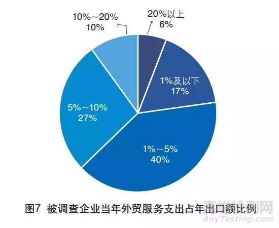 外贸检测检验