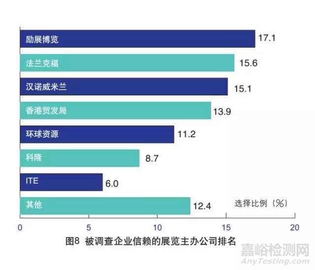 外贸检测检验