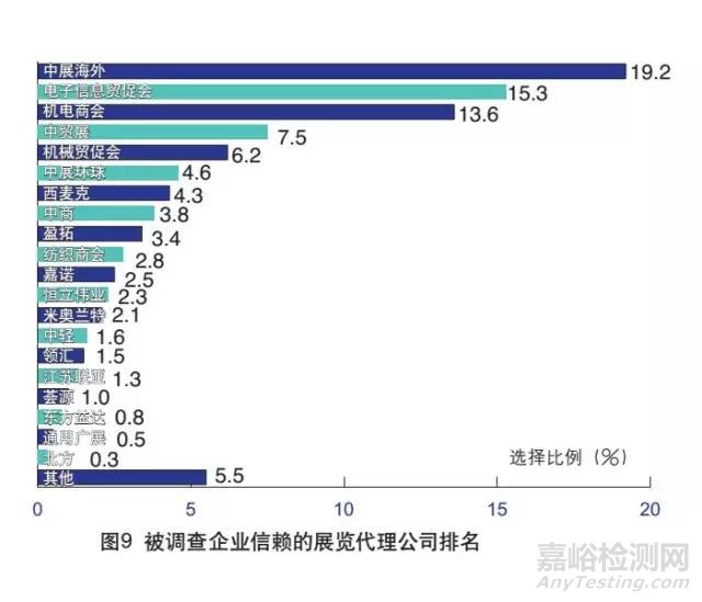 外贸检测检验