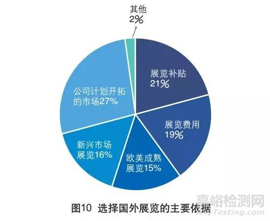 外贸检测检验