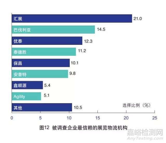 外贸检测检验