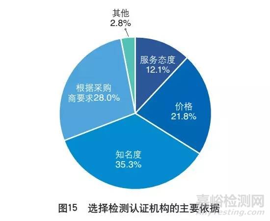 外贸检测检验