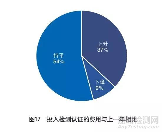 外贸检测检验