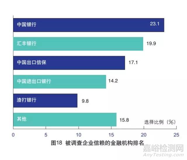 外贸检测检验