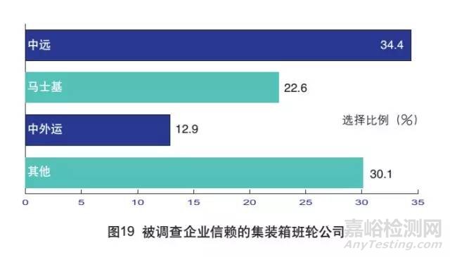 外贸检测检验