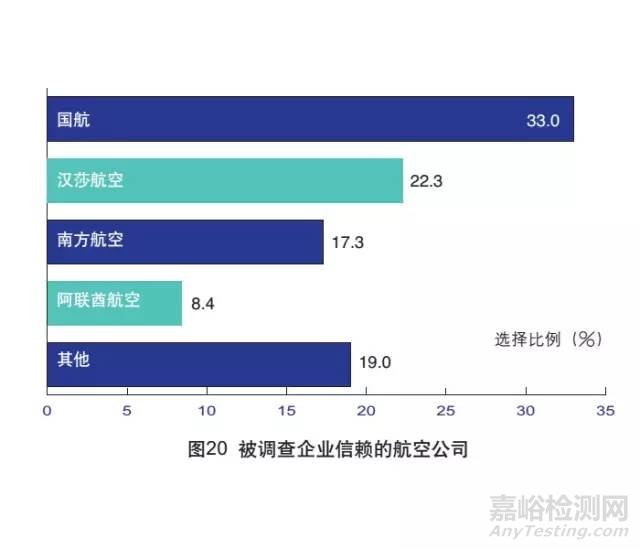 外贸检测检验