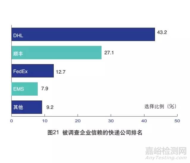 外贸检测检验