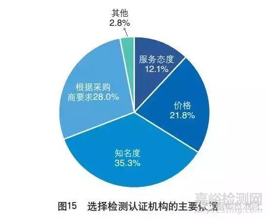 出口企业如何选择检测机构？