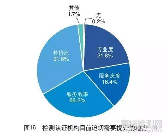 出口企业如何选择检测机构？