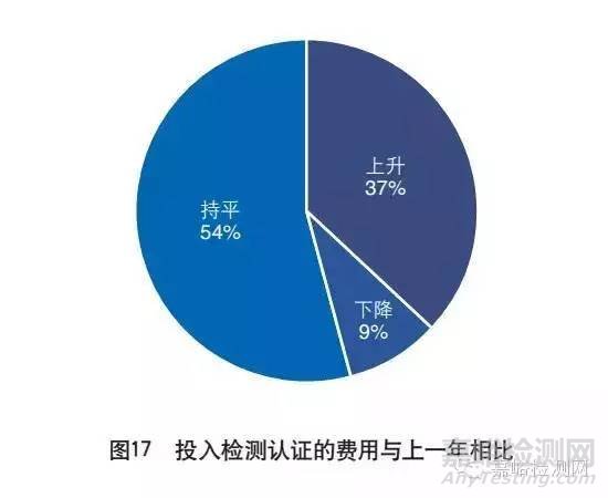 出口企业如何选择检测机构？