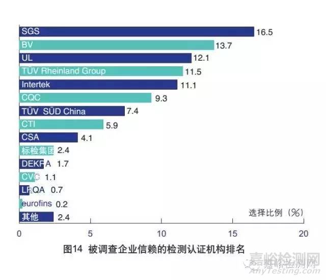 出口企业如何选择检测机构？