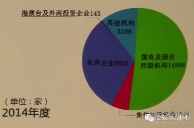 国有检测机构改革