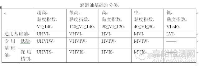 基础油的代号