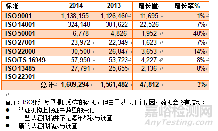 ISO管理体系认证