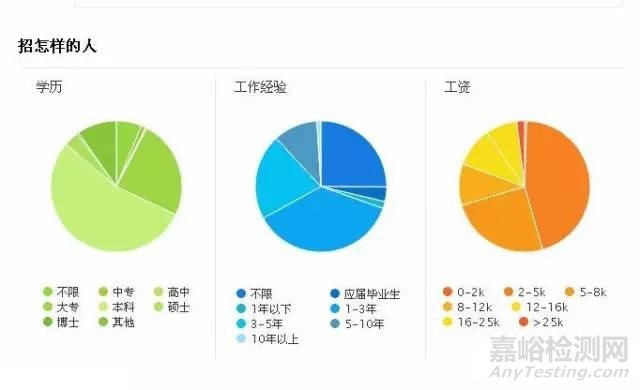 可靠性工程师可靠性试验