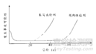 管道内检测技术应用及发展