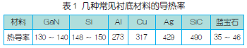 LED光源模块的失效原因