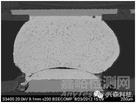 PCB可靠性测试与PCB失效分析