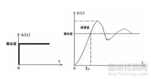 电子可靠性工作十大误区解析