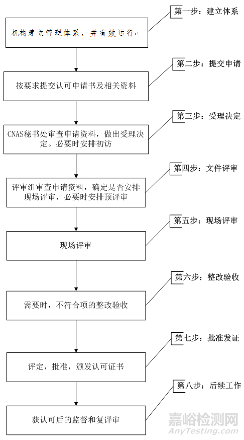 CNAS-GL30:2016《标准物质/标准样品生产者认可指南》