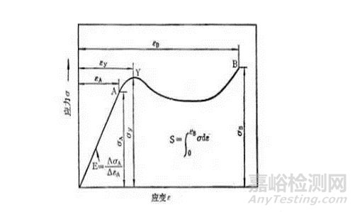 十大塑料性能测试知多少？