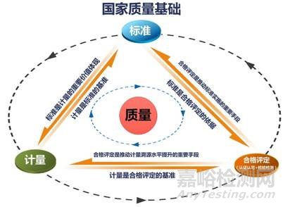 武津生：国家质量技术基础将纳入我国“十三五”规划