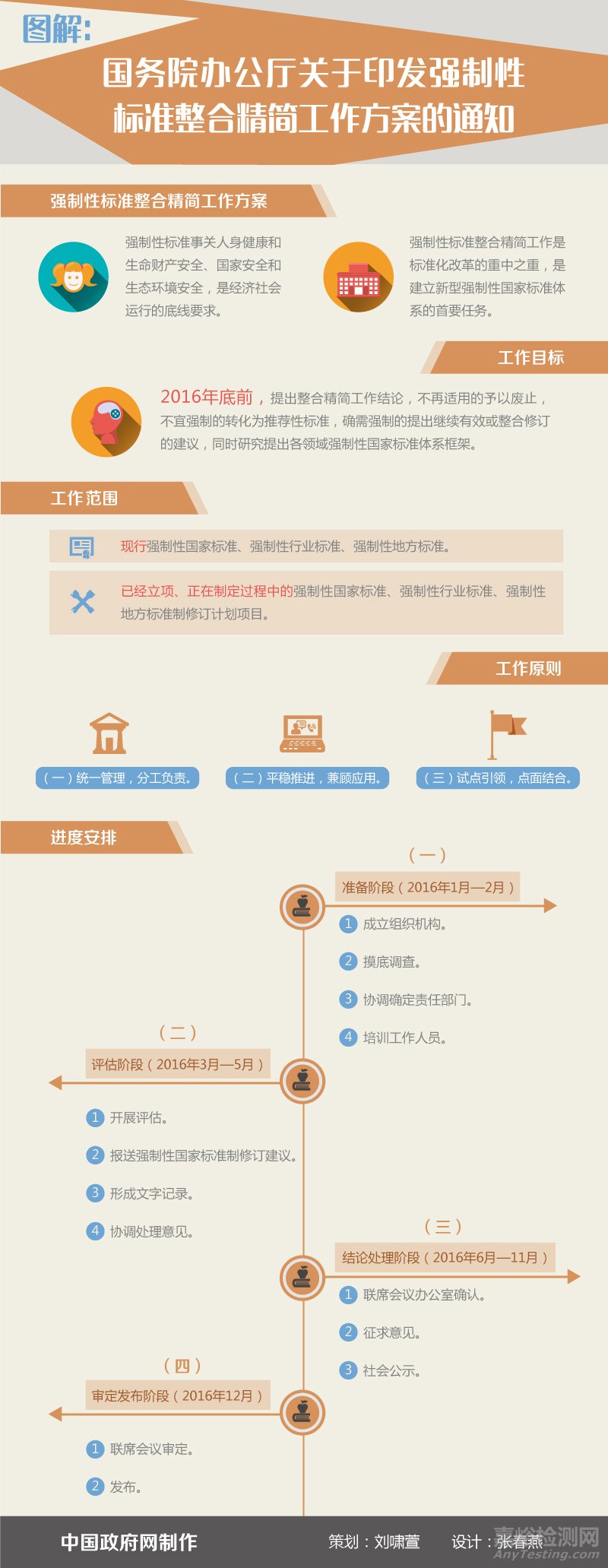 国务院发布强制性标准整合精简工作方案