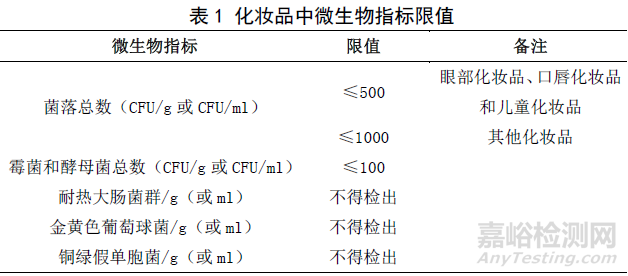 化妆品检测项目