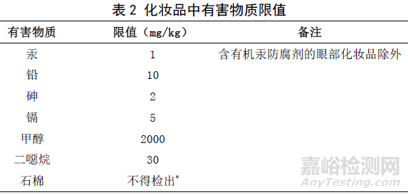 化妆品检测项目