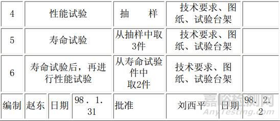 如何编制质量审核检查表