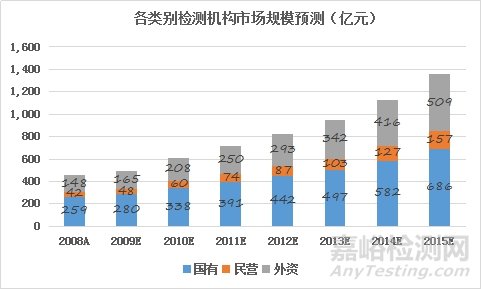 第三方检测行业浅析