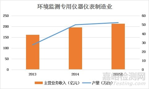 第三方检测行业浅析