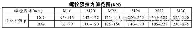 螺栓连接副扭矩系数测定方法