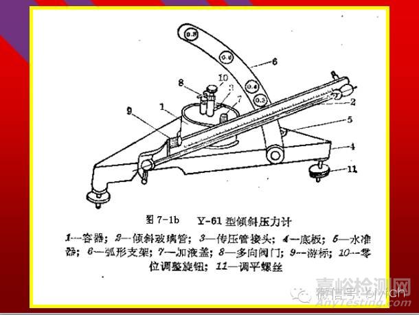 通风系统测定与评价