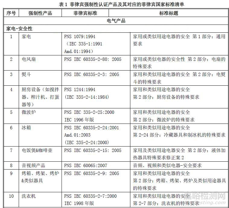 菲律宾认证介绍