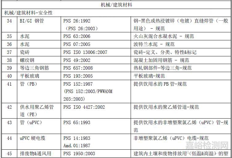 菲律宾PS认证介绍