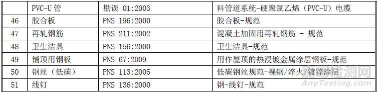 菲律宾PS认证介绍