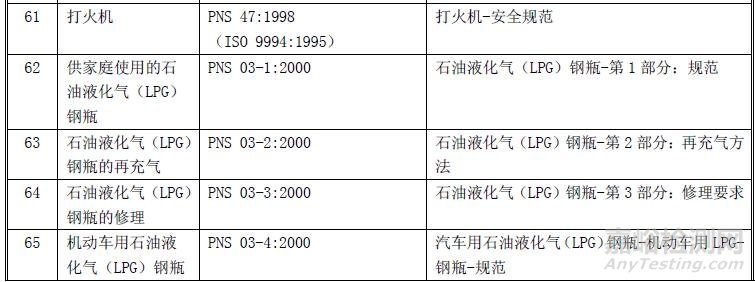 菲律宾PS认证介绍