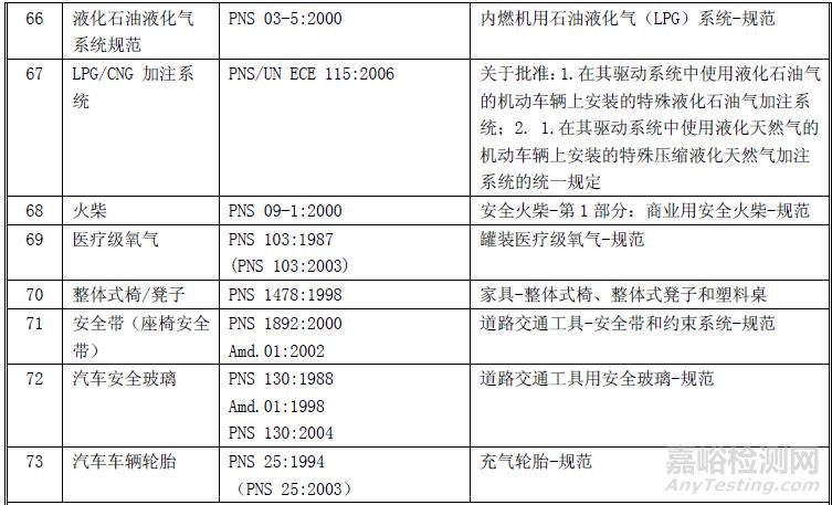 菲律宾PS认证介绍