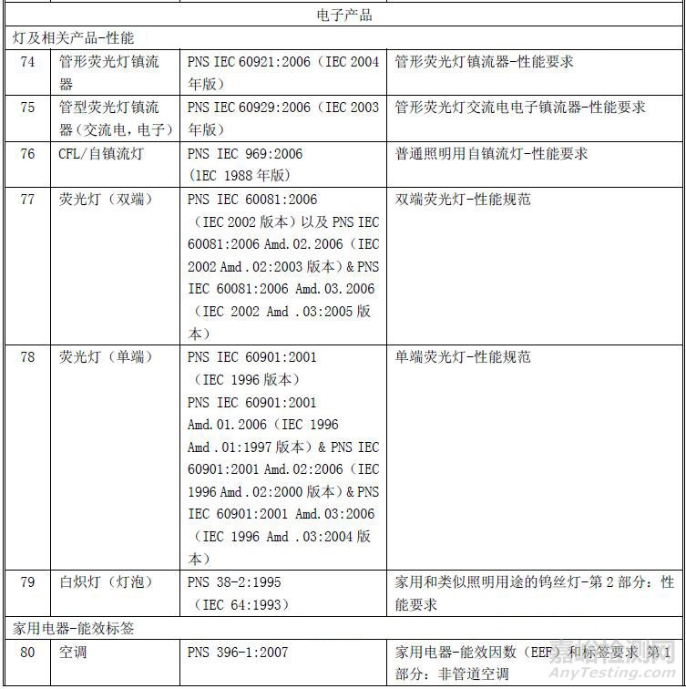 菲律宾PS认证介绍