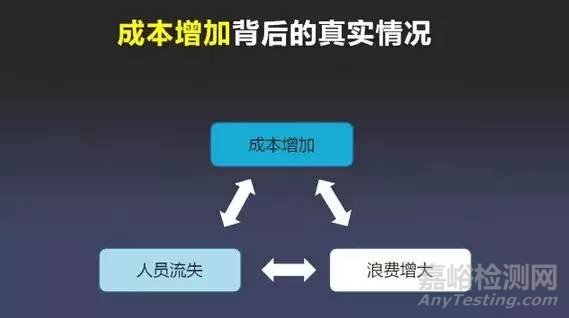 一线主管180天管理地图