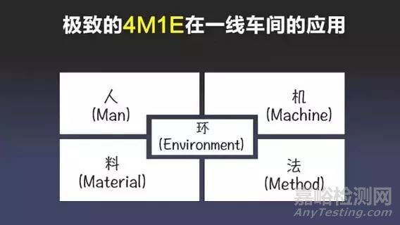 一线主管180天管理地图