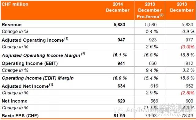 BV必维集团发布2014年报